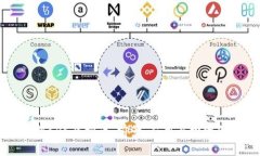 深入了解CRC虚拟币：前景、应用与投资价值分析