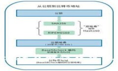 如何使用TokenPocket在微信中实现无缝数字资产管理