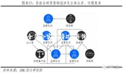 请注意：以下内容为示例，并不保证完全符合实