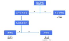 TP钱包与KeyPay的全面比较：选择最佳数字钱包的指