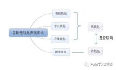 TP钱包手续费自定义调节指南
