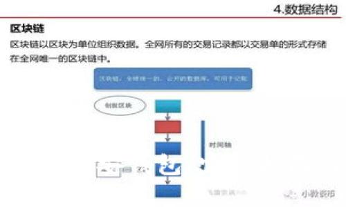 下载TP钱包与币安钱包：完整指南与创建步骤