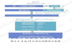 TP钱包里的币显示的价格解析与投资指导