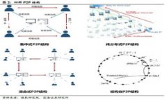 xiaoti如何通过TP钱包进入一级市场/xiaotiTP钱包, 一