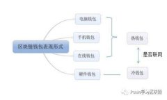 :华为手机无法安装TP钱包的解决办法