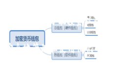   如何将虚拟币导入身份钱包？详细步骤解析 /