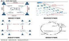 注意：由于对“中本聪绑定T P钱包提币流程”的