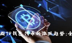 如何判断TP钱包代币的涨跌趋势：全面解析