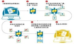 TXC虚拟币：深入了解其背后的技术、投资前景及