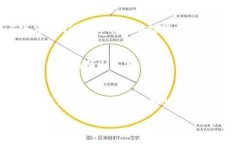    大连宝马虚拟币：探索汽车行业的数字化浪潮