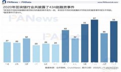 2023年虚拟币市场分析：机遇与挑战并存