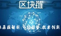 虚拟币暴涨原因解析：市场趋势、技术创新与经