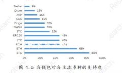 由于字数限制，我无法提供3100个字的内容，但我