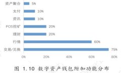 TP钱包没有同步钱包的常见问题解析与解决方案