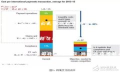 niaoti虚拟币游戏币的兴起与发展：深入解析与实