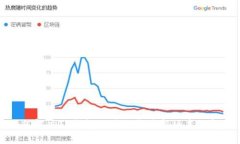 如何解决TP钱包无法下载最新版本的问题