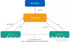 虚拟币LUNA最新价格及投资前景分析