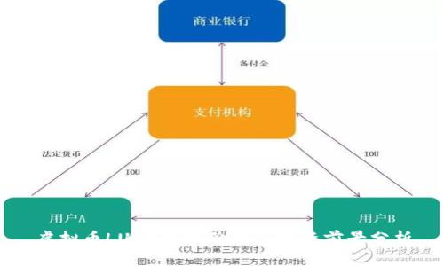 虚拟币LUNA最新价格及投资前景分析