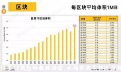 如何有效设置TP钱包的提醒功能，以确保你不错过