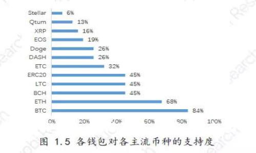 如何在TP钱包中设置多重签名：全面指南