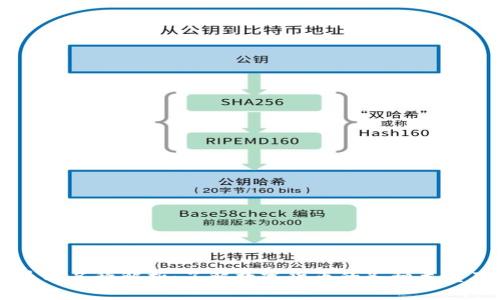 虚拟币币种名称解析：了解数字货币的各种类型及其特点
