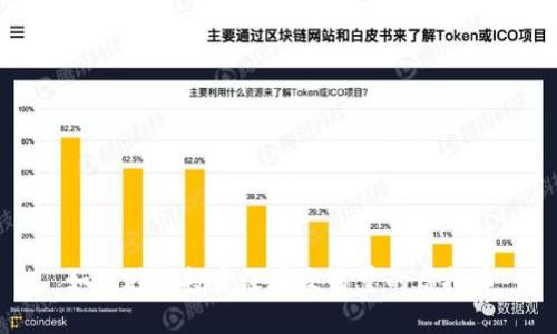 如何避免投资没有交易量的虚拟币