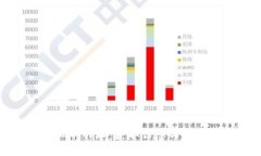 探索虚拟币网址：获取信息与投资的指南