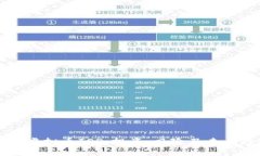 了解虚拟币ISP：投资、风险及未来趋势