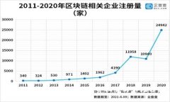 深入探讨BFD虚拟币：投资机会与市场分析