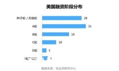 : 虚拟币母子币解析：投资