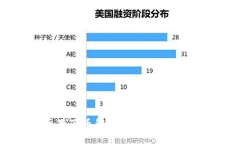 : 虚拟币母子币解析：投资机会与市场趋势
