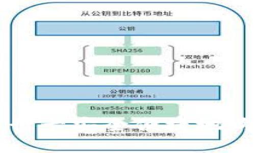 如何用银行卡安全便捷地购买虚拟币