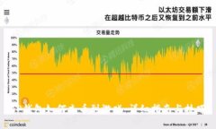 TP钱包如何充币到游戏：详