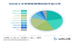 如何安全使用TP钱包：保护