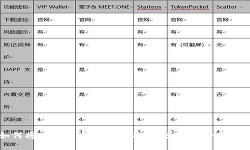 如何将TP钱包中的USDT提至交易所：全面指南