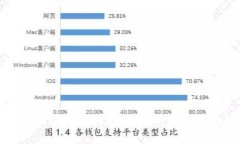 TP钱包提币地址选择指南：