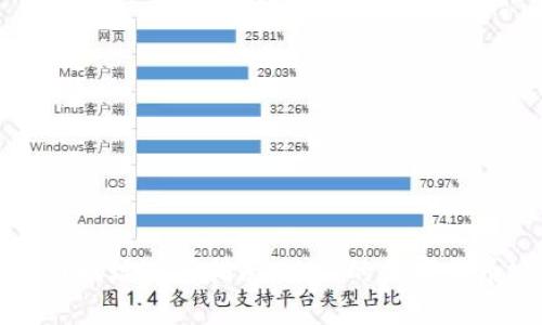 TP钱包提币地址选择指南：让你的数字货币安全无忧