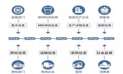 : 如何使用网易付购买虚拟