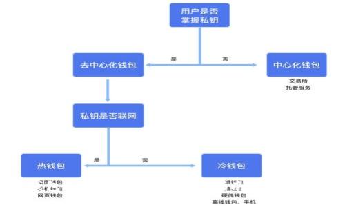 TP钱包如何兑换BNB：全面指南与操作步骤