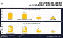 虚拟币投资风险与收益解