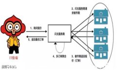 GTB虚拟币：未来数字货币