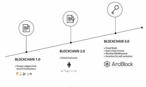 TP钱包取消授权是否需要支付矿工费？详细解读与常见问题
