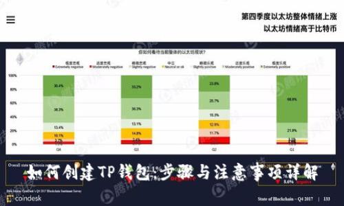 如何创建TP钱包：步骤与注意事项详解