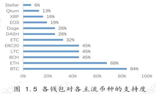 TP钱包为何需要ETH？深入解析与应用场景