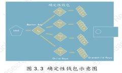 TP钱包提现到账资产为零的