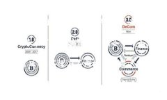   TP链钱包：区块链技术背