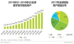 探索虚拟币世界：从基础