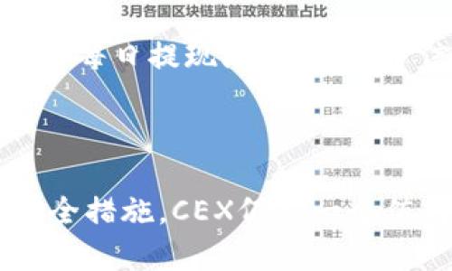   深入理解CEX：虚拟币交易所的全景解析 / 
 guanjianci CEX, 虚拟币交易所, 数字货币, 加密货币 /guanjianci 

什么是虚拟币CEX交易所？
CEX（Centralized Exchange）即中心化交易所，是一种允许用户交易各种虚拟货币的平台。与去中心化交易所（DEX）不同，CEX通常由公司或组织运营，这使得其在用户体验、资金安全、交易速度等方面具有一定的优势。用户在CEX上可以以法币或其他加密货币为交易对，购买或出售数字资产。最著名的CEX包括币安（Binance）、Coinbase和Kraken等，在全球范围内吸引了大量用户。

CEX的工作原理
CEX的工作机制是通过撮合买卖订单来完成交易。用户在平台上提交的买入或卖出订单会存储在交易所的数据库中，CEX会根据市场行情、订单类型和优先级来完成交易。
具体来说，CEX一般遵循以下步骤：
ol
li注册与验证：用户首先需要在交易所注册账户并进行身份验证（KYC），以确保安全性。/li
li资金入账：用户需要将资金存入交易所，这可以通过银行卡转账、第三方支付或直接充值加密货币等方式完成。/li
li下单交易：用户可以选择市场单、限价单等多种交易类型进行交易。在市场单情况下，系统会根据当前最优价格完成交易；限制单则会等待价格达到用户设定的条件。/li
li提取资金：交易完成后，用户可以选择将资金保留在CEX上进行再次交易，或提取至个人钱包。/li
/ol

CEX的优势与劣势
CEX作为虚拟币交易的重要渠道，自然有其优势和劣势。
h4优势/h4
ul
li用户体验：CEX通常提供简洁、直观的用户界面，适合新手用户开始交易。/li
li高流动性：因为吸引了大量用户，CEX的交易量通常较高，这为用户提供了较好的流动性。/li
li多样化交易对：CEX通常支持丰富的加密资产交易对，用户可以方便地切换不同的资产交易。/li
li快速交易：由于CEX内部系统高效，交易的撮合速度较快，用户可以实时获得市场行情。/li
/ul
h4劣势/h4
ul
li安全性问题：由于CEX存储着大量用户资产，若出现安全漏洞，一次攻击可能导致大规模的资产损失。/li
li中心化风险：用户的私钥及资产由交易所控制，可能会面临交易所破产或跑路的风险。/li
li隐私问题：CEX一般需要用户提交个人信息，用户的隐私可能受到侵犯。/li
/ul

如何选择理想的CEX？
选择合适的CEX对于用户来说至关重要，以下是一些建议，帮助用户找到理想的交易所：
ol
li安全性：在选择交易所时，首要考虑其安全措施，包括冷存储、双重身份验证等。/li
li声誉与审核：查看交易所的历史记录，用户评分及是否有发生过黑客攻击的历史，可以依据这些信息评估交易所的信誉。/li
li交易费用：不同交易所会有不同的交易费用，用户应提前了解并与其他交易所进行比较。/li
li用户体验：注册流程的简便度、界面的友好性、客服的响应能力，都是选择时需要重点考虑的因素。/li
li市场支持：对于希望投资特定虚拟币的用户而言，CEX支持的资产种类也相当关键。/li
/ol

如何保护自己的虚拟资产？
在CEX上进行交易时，用户需意识到资产安全的重要性：
ol
li使用强密码：为账号设置一个复杂且独特的密码，防止被猜测或被破解。/li
li启用双重认证：尽量开启双重身份验证，增加账号被入侵的难度。/li
li定期更改密码：定期更新账号密码，降低泄露风险。/li
li避免使用公共Wi-Fi：在没有安全保障的网络环境下进行交易可能导致账号被截获。/li
li将资产转移到冷钱包：对于长期持有的资产，建议转移到冷钱包，以减少被盗风险。/li
/ol

关于CEX的常见问题
在使用CEX进行虚拟币交易时，不少用户会存在疑问。以下是五个相关问题的详细解答：

1. CEX与DEX有什么区别？
CEX和DEX是两种不同的虚拟币交易所，各有优劣。CEX是由公司控制并运营的，用户需要将资金存入交易所来进行交易，提供了较高的流动性和用户体验。其缺点在于用户需要信任交易所的管理和安全性。
相反，DEX是去中心化的，用户的资产由自己控制，交易直接在用户之间完成，理论上提高了安全性，但由于流动性较低，常常面临执行价格差的问题。DEX通常适合加密货币爱好者，而CEX更适合初学者和希望便捷交易的用户。

2. CEX的交易费用如何计算？
CEX的交易费用通常按交易金额的一定比例收取，具体费用依据各交易所的政策而定。一般包括：交易费、提现费、存款费等。某些交易所可能会提供优惠或免手续费的活动，用户需仔细查看不同费用的细则，以减少不必要的支出。
此外，一些交易所根据用户的交易量进行阶梯式收费，高频交易的用户可能享受到相对较低的交易费。而如果在高风险情况下选择提取资产，可能还需额外支付费用。

3. 如何在CEX上进行安全交易？
为了确保在CEX上的安全交易，用户应该定期更新密码并启用双重认证，降低账号被盗风险。确保使用的平台是通过合法合规的手段运营，尽量避免在网上浏览涉及密码信息的网页。同时，建议用户在移动设备和个人电脑上使用VPN服务，对连接进行加密，确保交易数据的安全性。
同时，对于重要的账户通知，确保开启邮件或短信提示功能，以便在任何可疑活动时及时获得警报。

4. 如何提取CEX中的虚拟货币？
提取虚拟货币的步骤相对简单。用户在CEX账户内选择“提取资金”或“提现”功能，输入提取的金额和目标钱包地址，并核对地址的正确性后提交申请。在进行提取时，可能需要支付提现费用，并遵循交易所的提现限额规定，如果提现金额超过一定限制，可能需要附加身份验证。
提取交易往往需要一定的处理时间，依据Blockchain网络的拥堵情况，时间会有所变化。通常，CEX会向用户提供相应的提取状态更新，用户可以随时查看。

5. CEX如何保证资产安全？
CEX为了保护用户的资产安全，通常采取多层次的安全策略。主要包括：将用户资产的绝大部分存储在离线冷钱包，降低黑客攻击造成损失的风险；对在线钱包进行多重身份验证，设置每日提现限制等。许多信誉良好的CEX还会为用户资产投保，以进一步增强用户的安全感。
随着技术的发展，CEX也在逐步引入更为先进的安全措施，如生物识别技术、区块链审计等，以提高资产安全的进一步保障。

总结
CEX在虚拟币世界中扮演着重要的角色，提供了便捷的交易环境和丰富的数字资产选择。尽管存在中心化带来的诸多风险，但只要用户保持警觉，选择合适的交易所并采取必要的安全措施，CEX仍是一个值得利用的虚拟币交易平台。基于此，用户如能了解CEX的运行机制、优势与劣势、自我保护措施等，将能更有效地在数字货币的投资中获得成功。