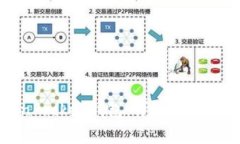 如何激活TokenPocket钱包：详
