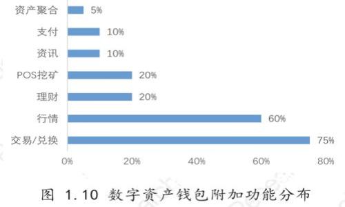 TP钱包带宽能量分析：提升数字资产管理效率